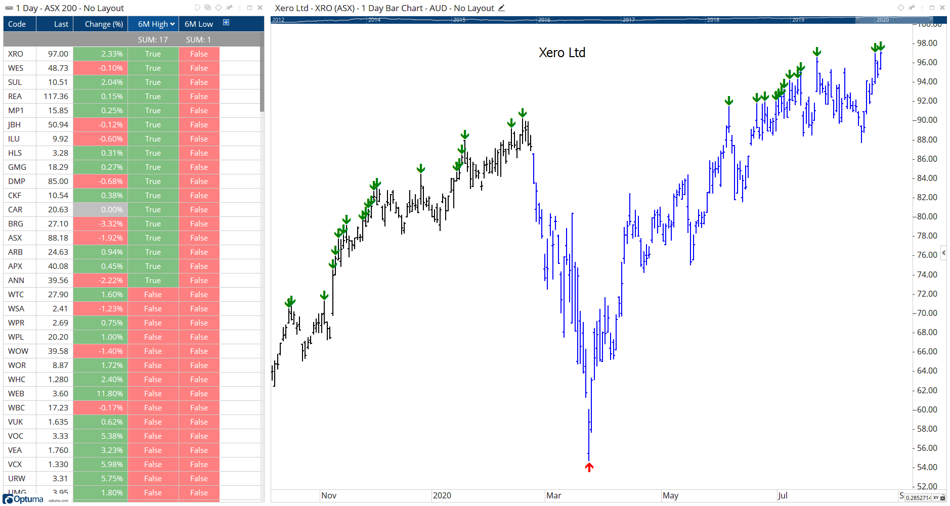 ASX And S P500 Sector Workbooks UPDATED Optuma asx-and-s-p500-sector-workbooks-updated-optuma