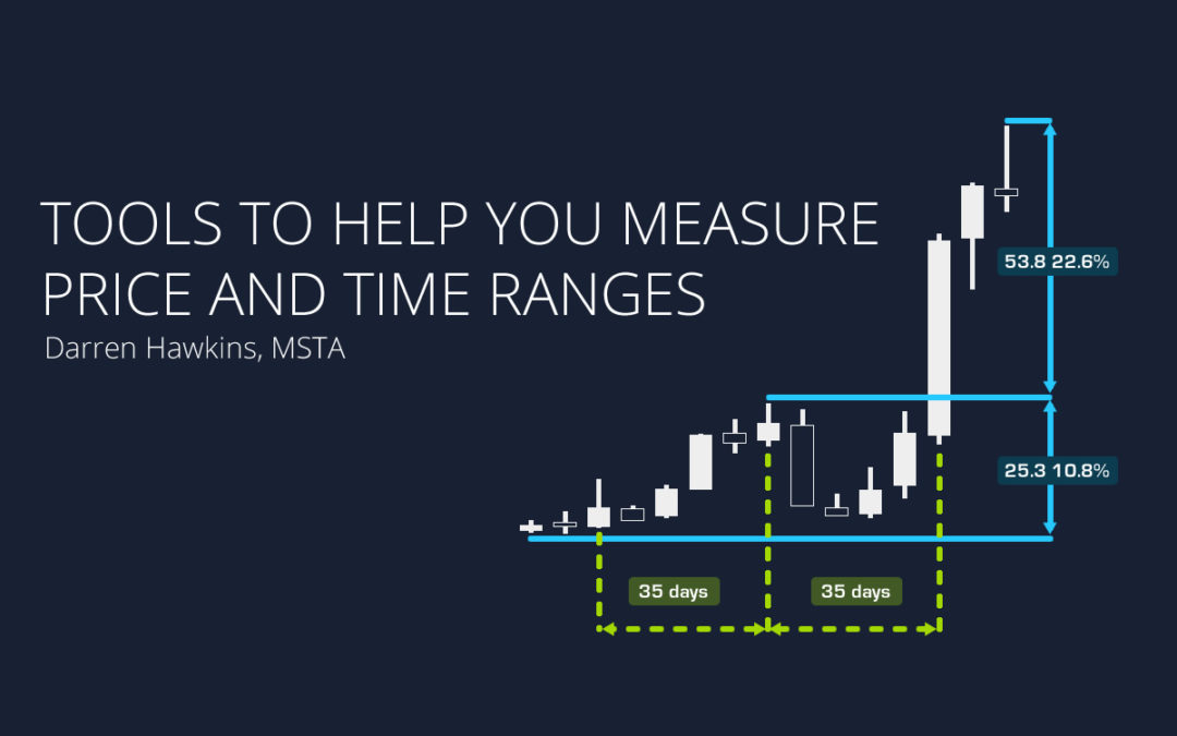 Measuring price and time ranges