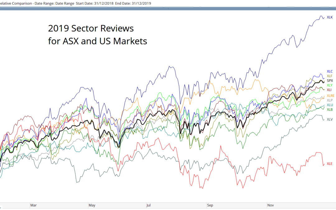 2019 Sector Reviews for Australian and US Markets