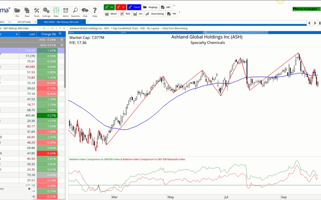 Using Optuma with a Bloomberg Datafeed