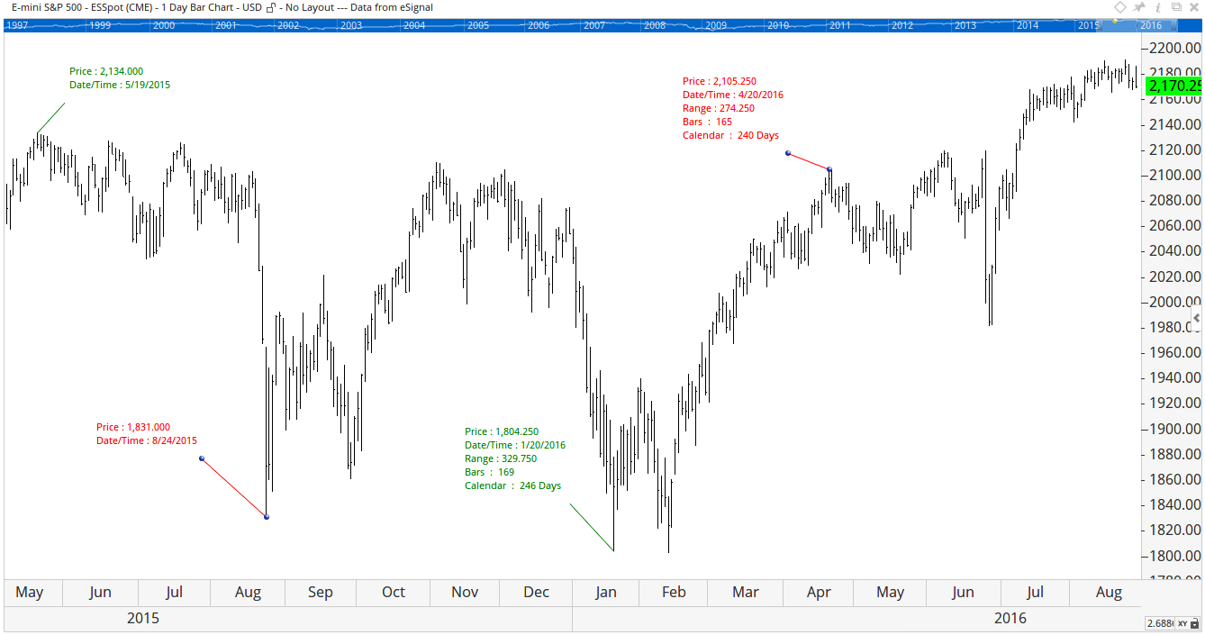 Esignal Live Data Optuma